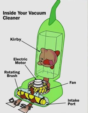 Inside Your Vacuum Cleaner / Kirby / Electric Motor / Rotating Brush / Fan / Intake Port